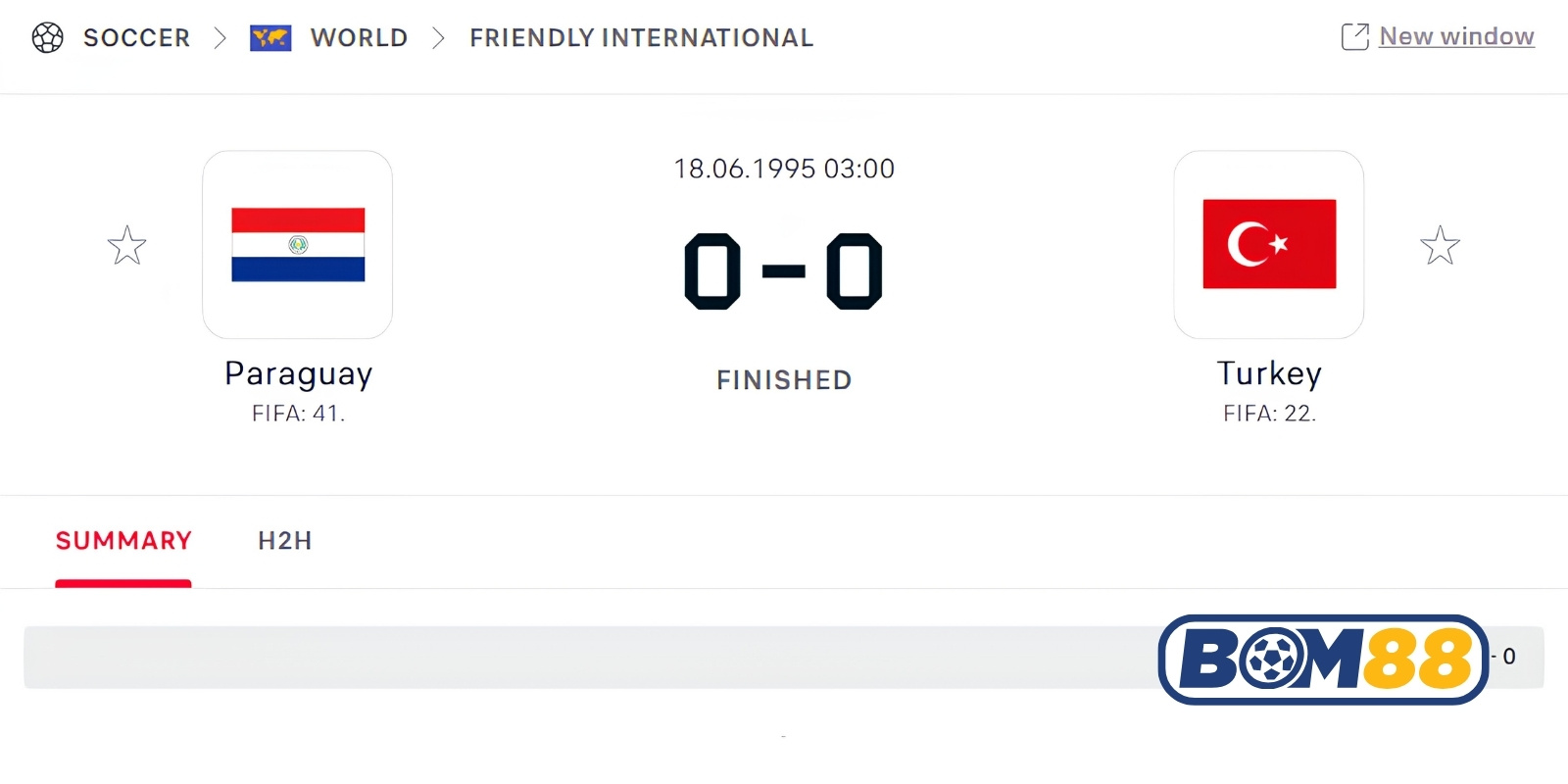 Lịch sử đối đầu giữa Thổ Nhĩ Kỳ vs Paraguay