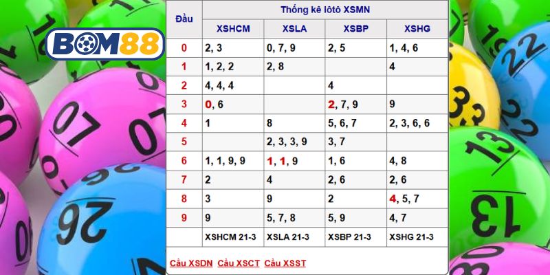 Chốt dàn đề đẹp đài Miền Nam ngày 28/03/2026