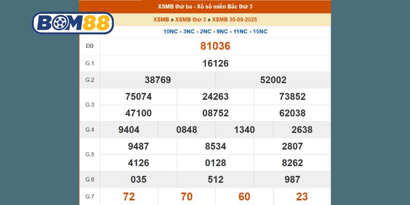 Cùng Bom88 phân tích cầu XSMB ngày 07/10/2025 qua 4 công thức
