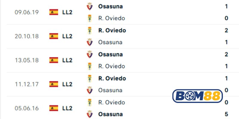 Lịch sử đối đầu giữa 2 đội Real Oviedo vs Osasuna