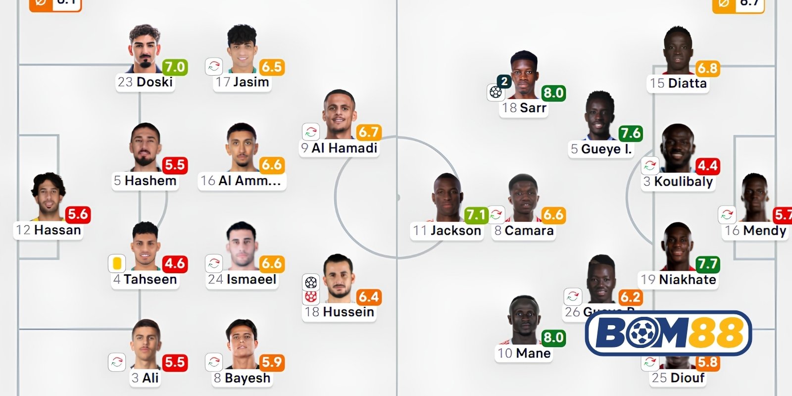 Đội hình dự kiến cho trận Senegal vs Iraq sắp tới