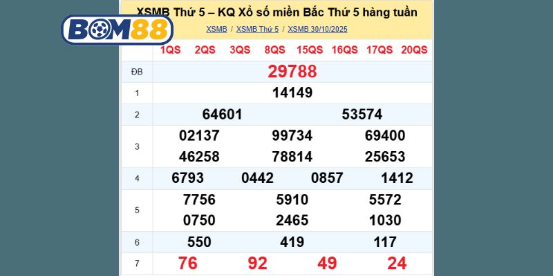 Cùng nhà cái Bom88 bắt nhịp XSMB hôm nay ngày 06/11/2025