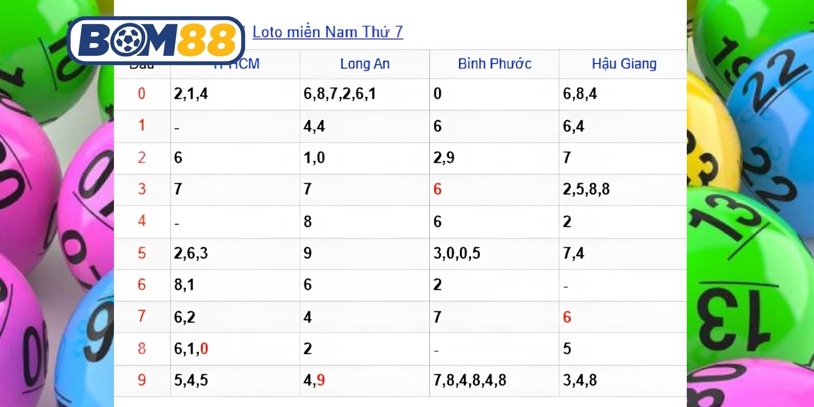 Soi cầu lô đẹp các đài miền Nam ngày 13/06/2026