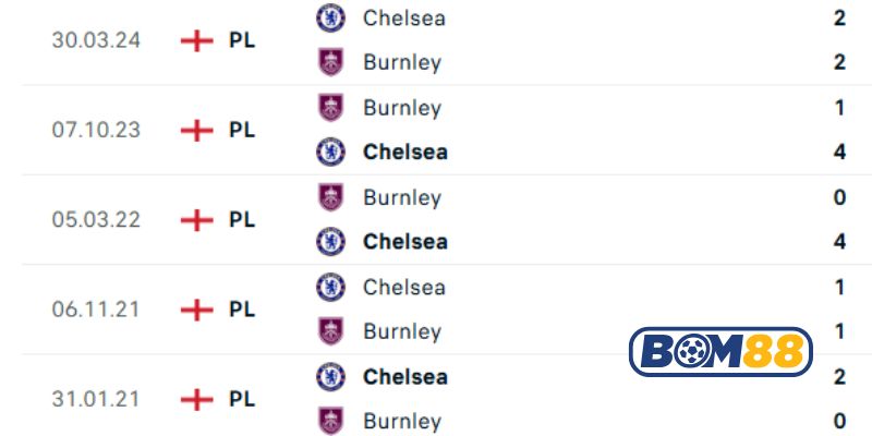 Lịch sử đối đầu giữa 2 đội Burnley vs Chelsea