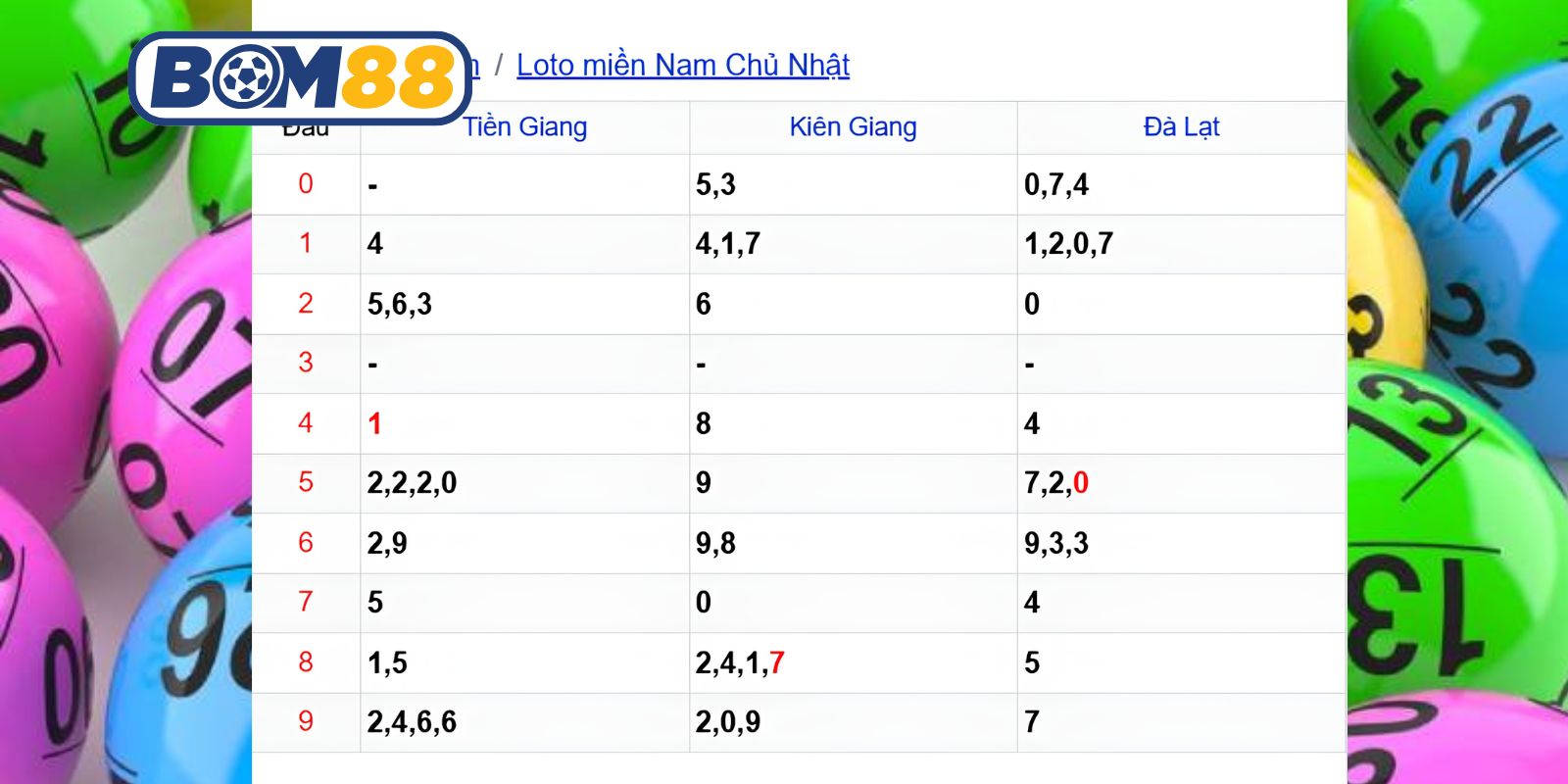 Dự đoán lô đẹp XSMN ngày 07/06/2026
