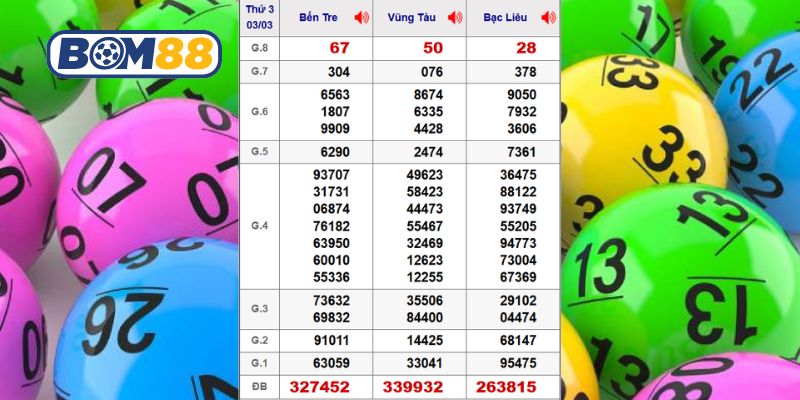 Cùng Bom88 thống kê kết quả XSMN ngày 03/03/2026
