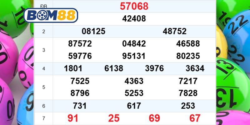 Cùng Bom88 phân tích và bắt cầu tiềm năng Miền Bắc ngày 08/01/2026