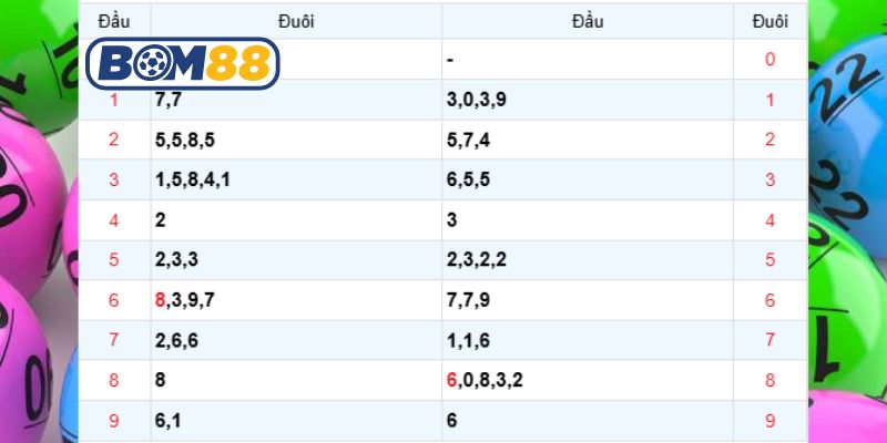 Chốt lô đẹp đài Miền Bắc ngày 08/01/2026 cùng Bom88