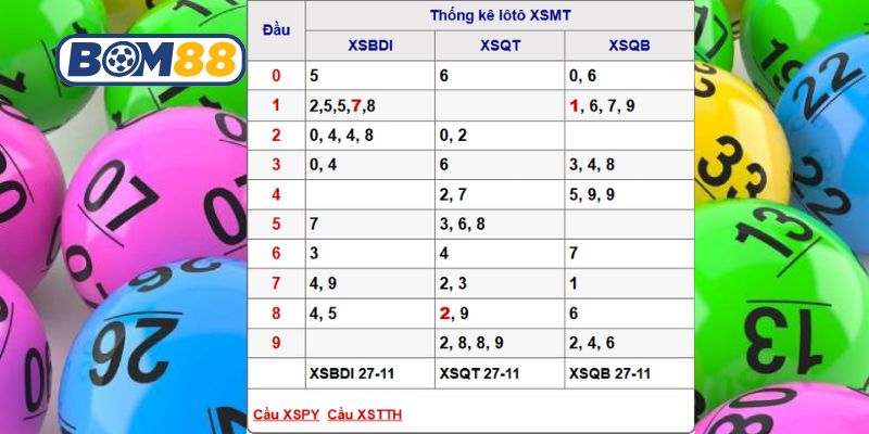 Soi cầu XSMT ngày 04/12/2025 được Bom88 gợi ý dàn số tài lộc hôm nay