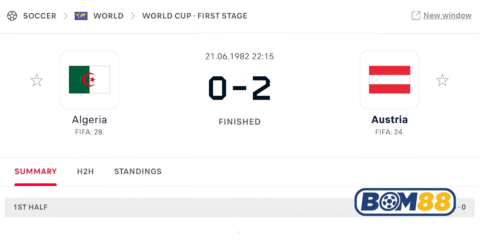 Lịch sử đối đầu của Algeria vs Áo