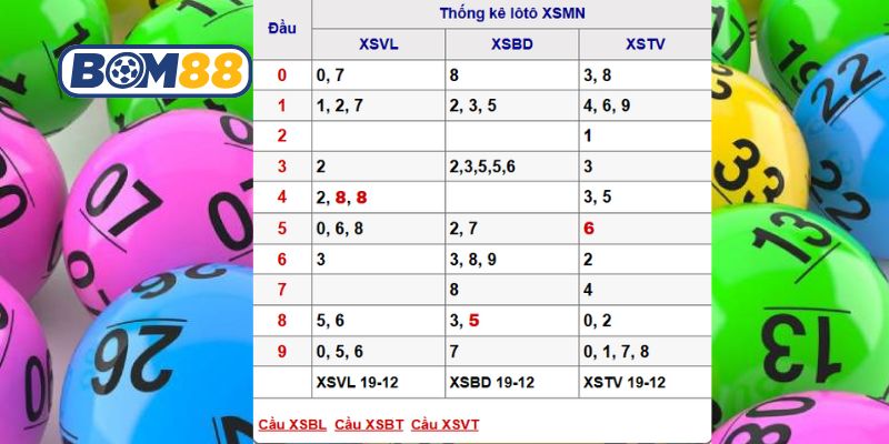 Soi cầu XSMN ngày 26/12/2025 được Bom88 gợi ý lô đẹp hôm nay