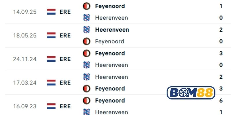 Lịch sử đối đầu giữa hai đội Feyenoord vs Heerenveen