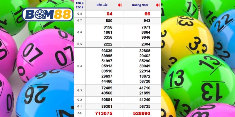 Cùng Bom88 thống kê kết quả XSMT kỳ trước ngày 23/12/2025