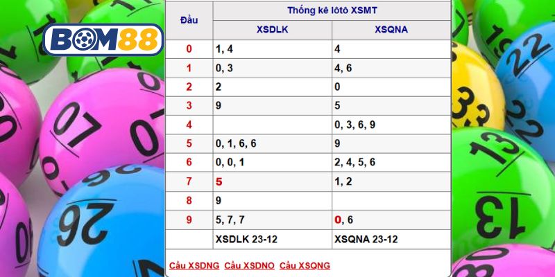 Soi cầu XSMT ngày 30/12/2025 được Bom88 bắt nhịp số đẹp hôm nay