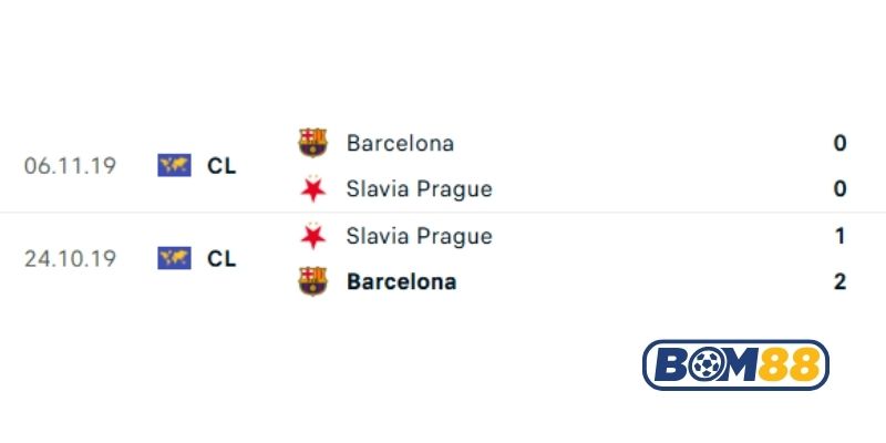 Lịch sử đối đầu giữa hai đội Slavia Praha vs Barcelona
