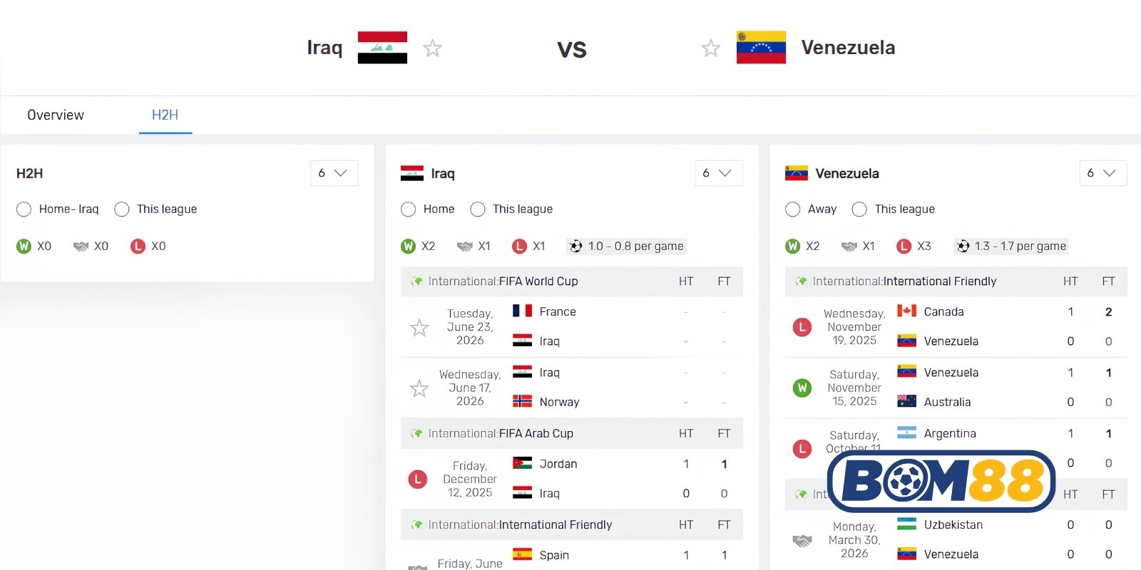 Bảng tỷ lệ kèo trận Iraq vs Venezuela ngày 10/06/2026