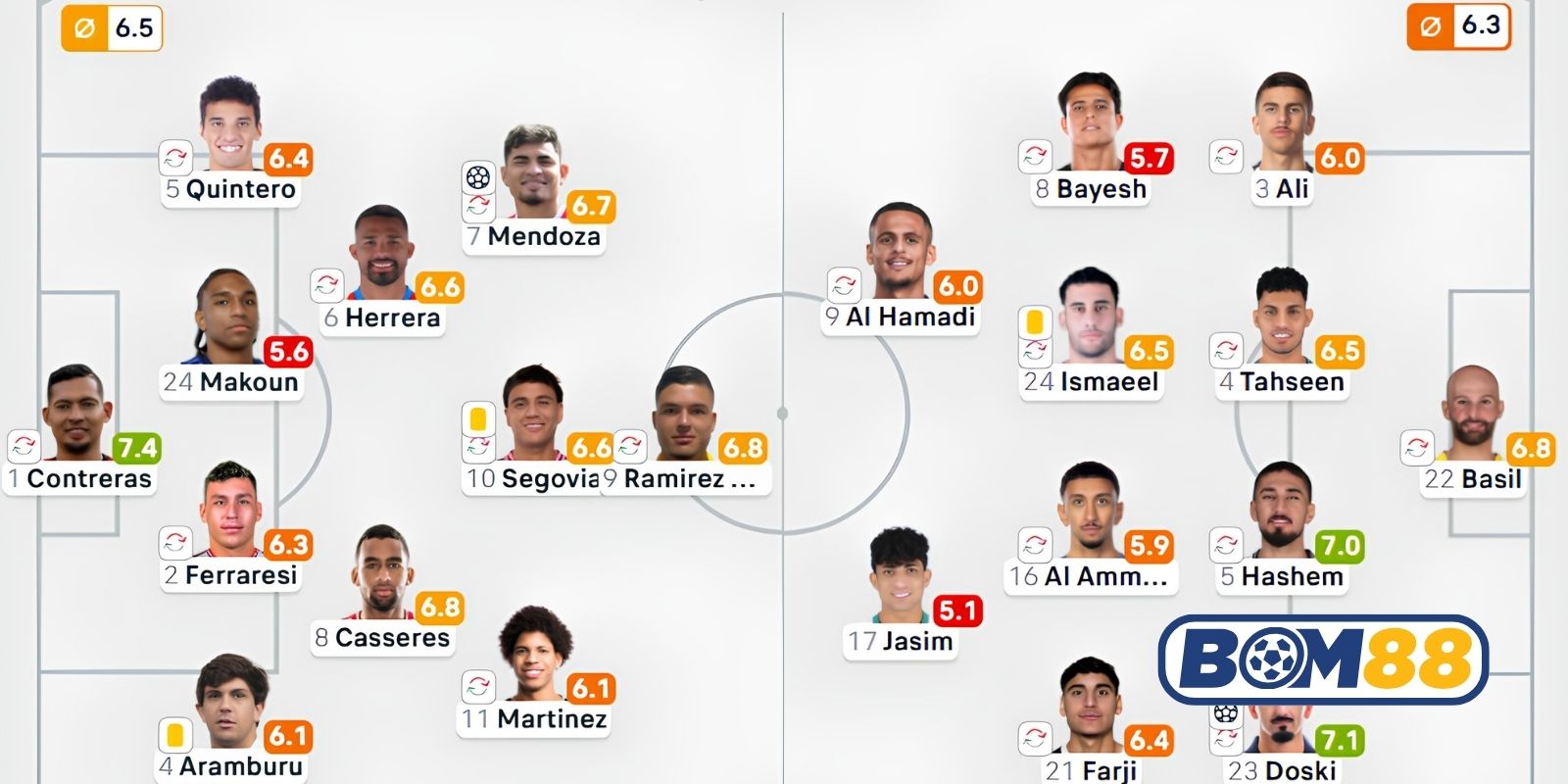 Đội hình dự kiến cho trận Iraq vs Venezuela sắp tới