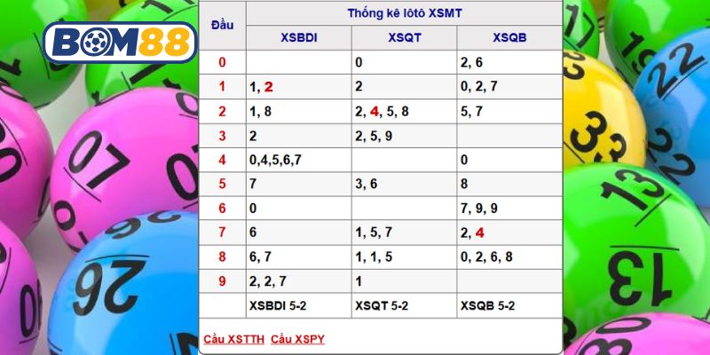 Bắt nhịp dàn đề sáng giá ngày 12/02/2026 cùng Bom88