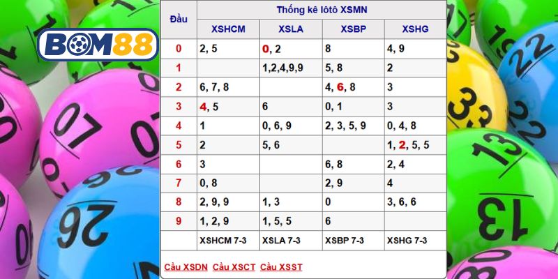 Bắt lô đề đẹp đài Miền Nam ngày 14/03/2026 cùng Bom88