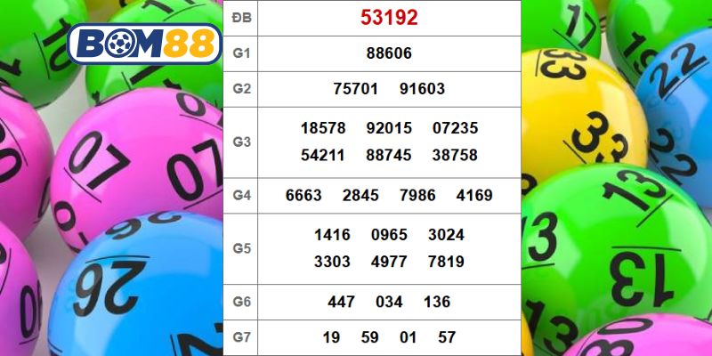 Soi cầu XSMB ngày 15/12/2025 được Bom88 gợi ý lô tài lộc hôm nay