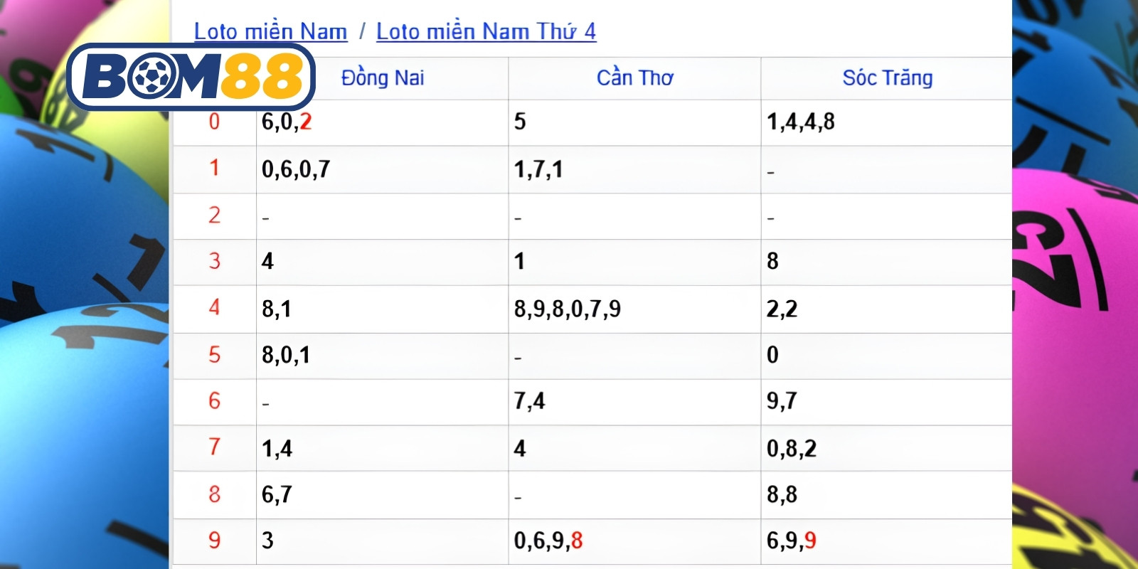 Dự đoán lô đẹp các đài miền Nam ngày 22/07/2026