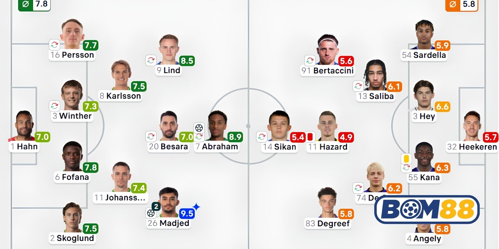 Đội hình dự kiến cho trận Hammarby vs Anderlecht sắp tới