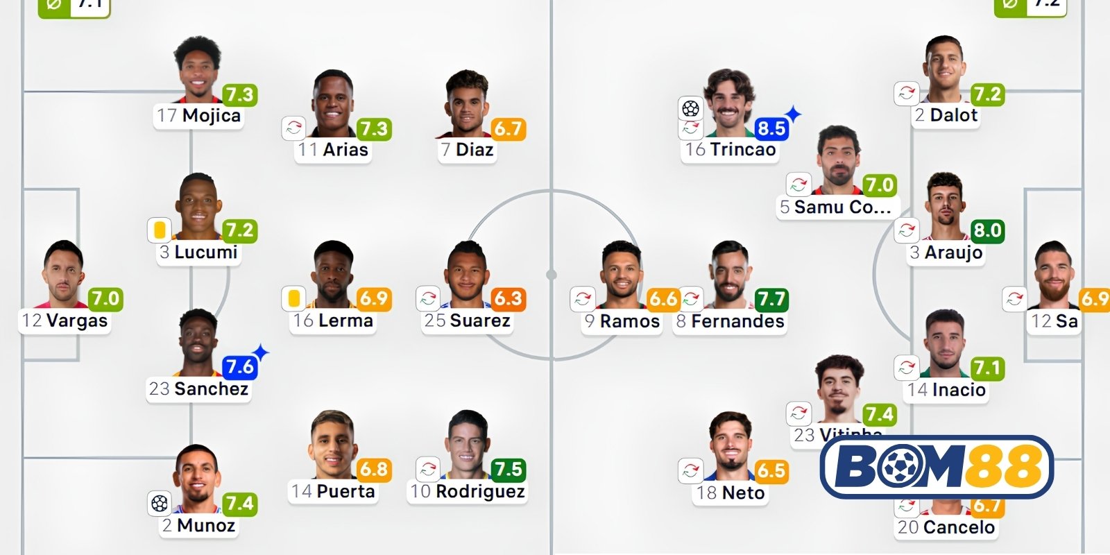 Đội hình dự kiến cho trận Colombia vs Bồ Đào Nha sắp tới