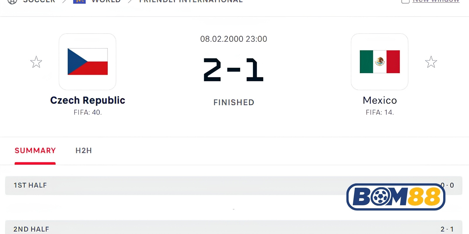 Lịch sử đối đầu của Séc vs Mexico