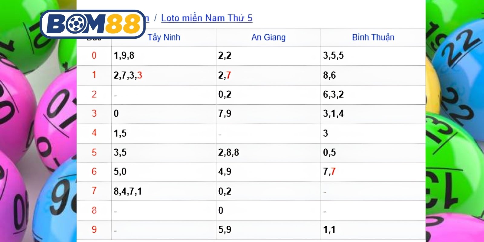 Soi cầu lô đẹp các đài miền Nam ngày 11/06/2026