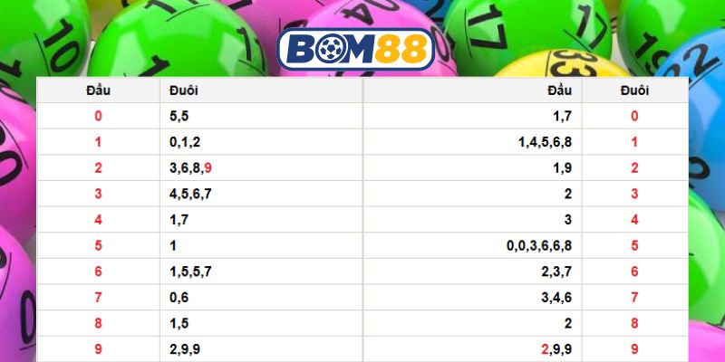 Chốt số đẹp Miền Bắc ngày 11/12/2025 cùng Bom88