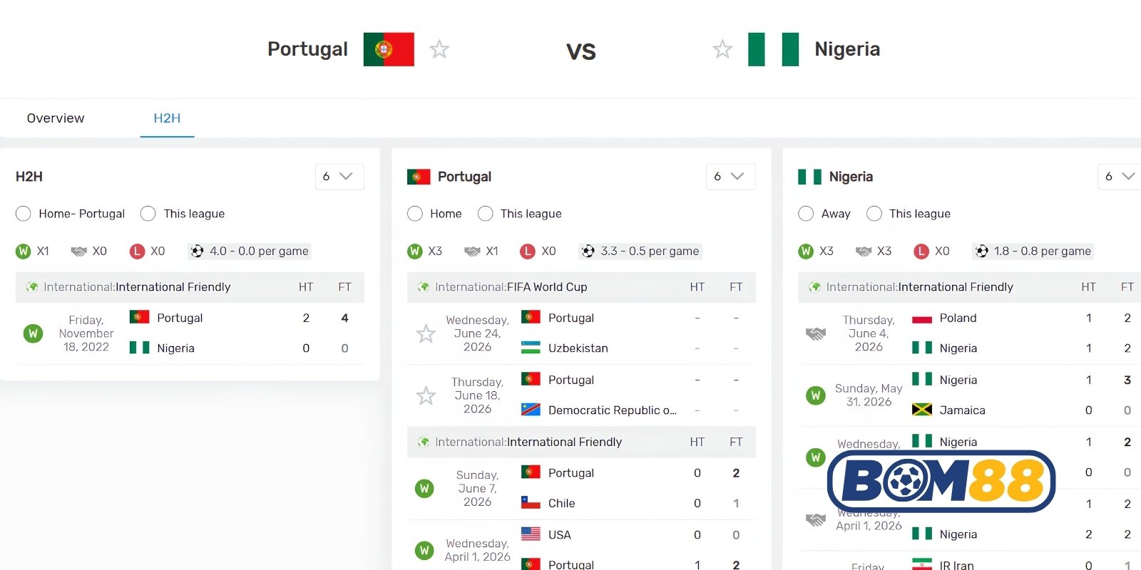Bảng tỷ lệ kèo trận Bồ Đào Nha vs Nigeria ngày 11/06/2026