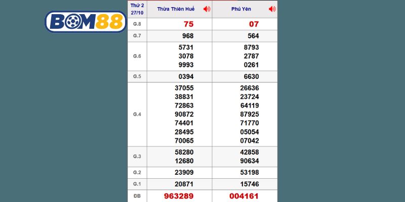 Cùng Bom88 thống kê chi tiết dữ liệu XSMT kỳ trước ngày 27/10/2025