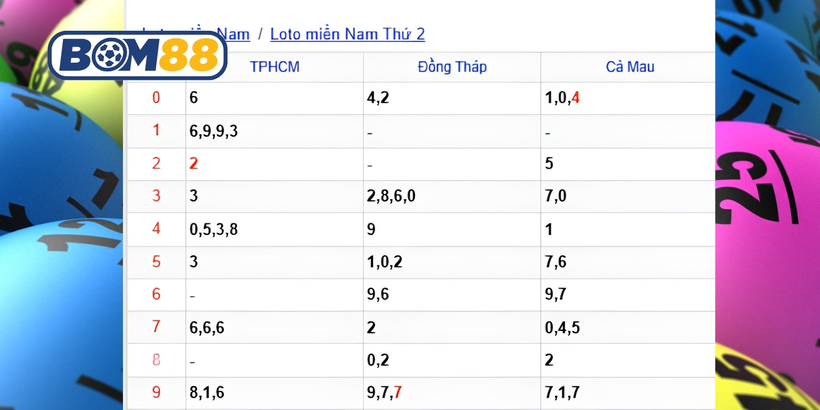 Dự đoán lô đẹp các đài miền Nam ngày 20/07/2026