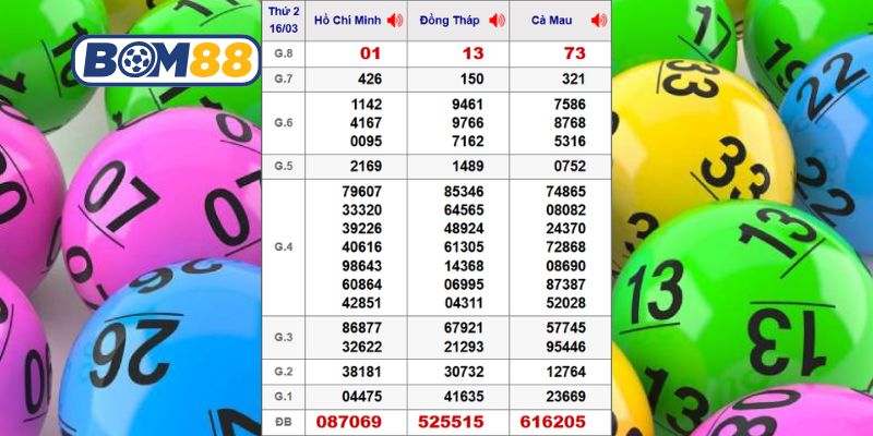Cùng Bom88 thống kê dữ liệu XSMN ngày 16/03/2026