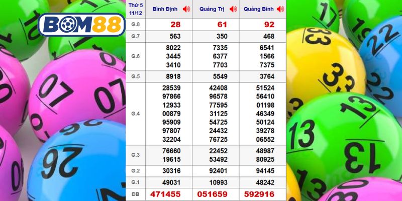 Cùng Bom88 thống kê dữ liệu XSMT ngày 11/12/2025