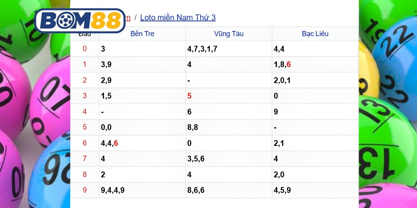 Soi cầu lô đẹp các đài miền Nam ngày 09/06/2026
