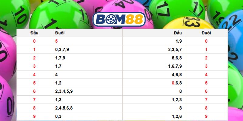 Chốt số đẹp đài Miền Bắc ngày 04/01/2026 cùng Bom88