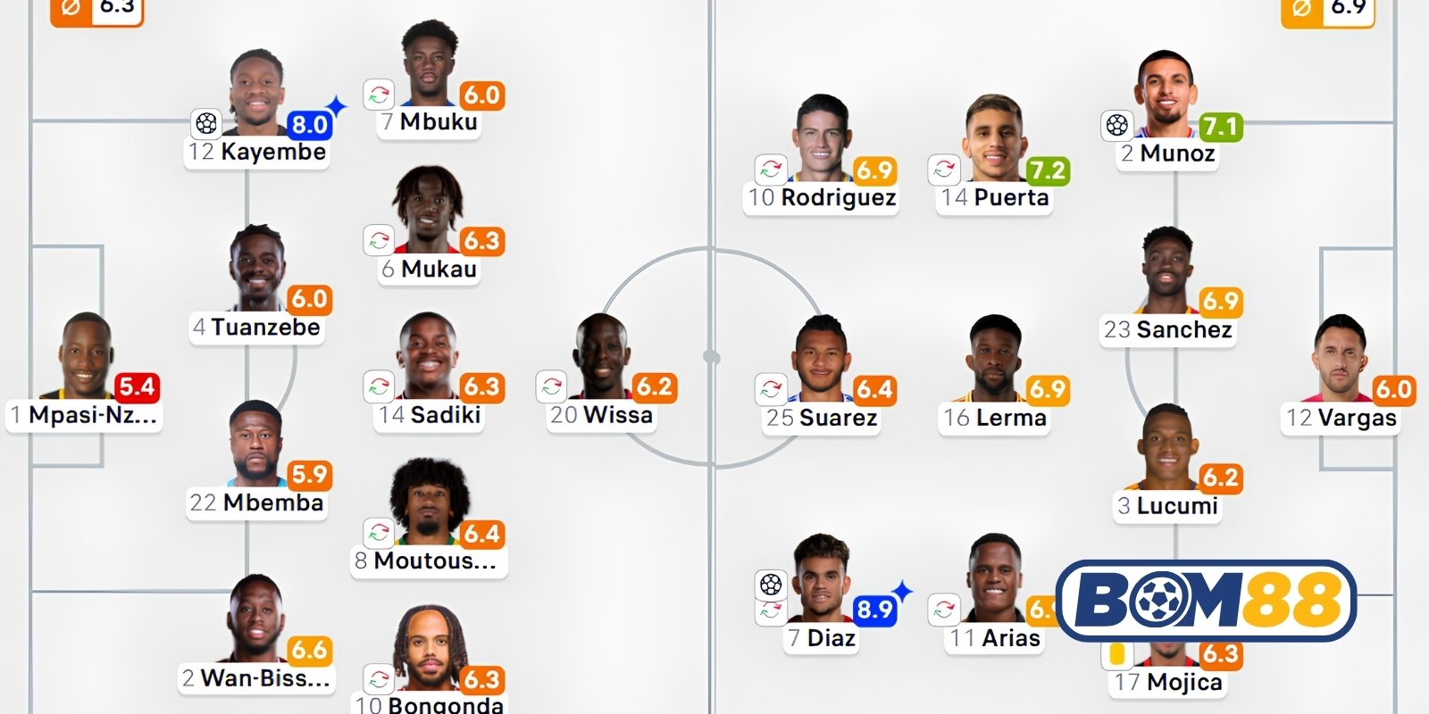 Đội hình dự kiến cho trận Colombia vs CHDC Congo sắp tới