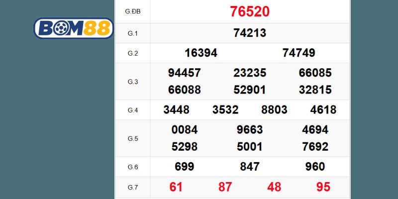 Cùng Bom88 thống kê và bắt số đài Miền Bắc ngày 21/11/2025