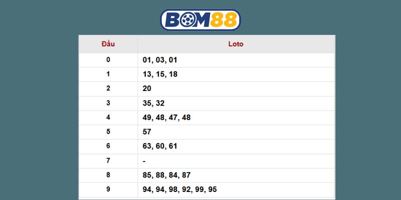 Chốt số Miền Bắc ngày 21/11/2025 được Bom88 bắt nhịp cầu đẹp hôm nay