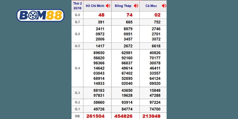 Cùng Bom88 thống kê chi tiết lại kết quả XSMN kỳ trước ngày 20/10/2025