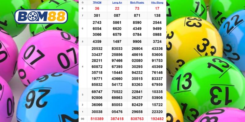 Cùng Bom88 thống kê dữ liệu XSMN kỳ trước ngày 21/02/2026