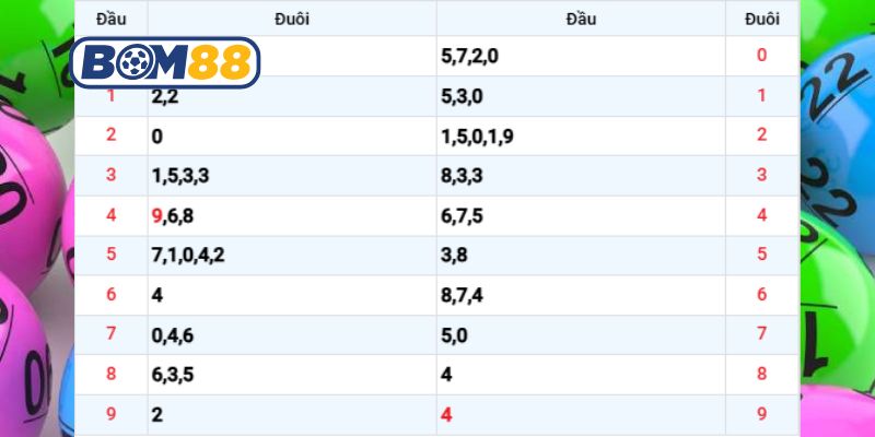 Chốt lô đẹp đài Miền Bắc ngày 10/01/2026 cùng Bom88