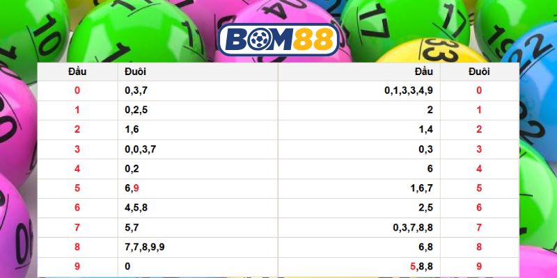 Bắt nhịp số đẹp Miền Bắc ngày 20/03/2026 cùng Bom88