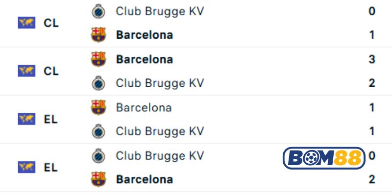 Lịch sử đối đầu giữa 2 đội Club Brugge vs Barcelona