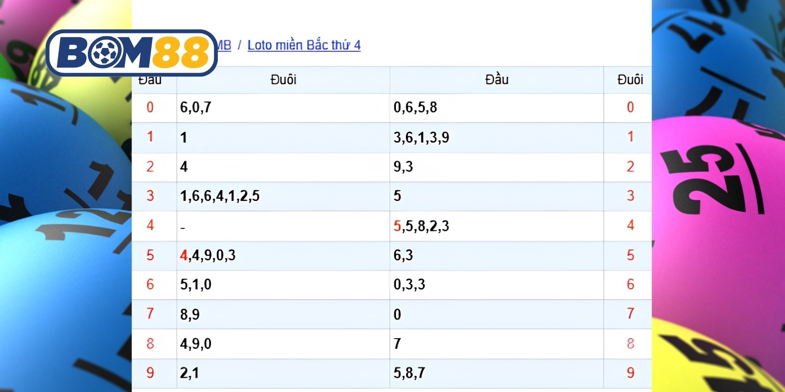 Soi cầu số đẹp XSMB ngày 08/07/2026