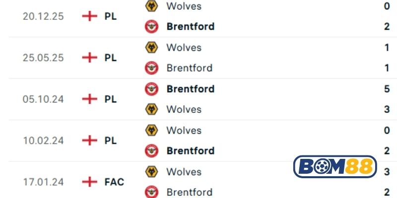 Lịch sử đối đầu giữa hai đội Brentford vs Wolves