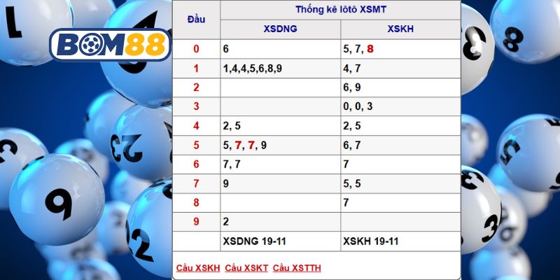 Soi cầu XSMT ngày 26/11/2025 được Bom88 bắt nhịp cầu sáng hôm nay