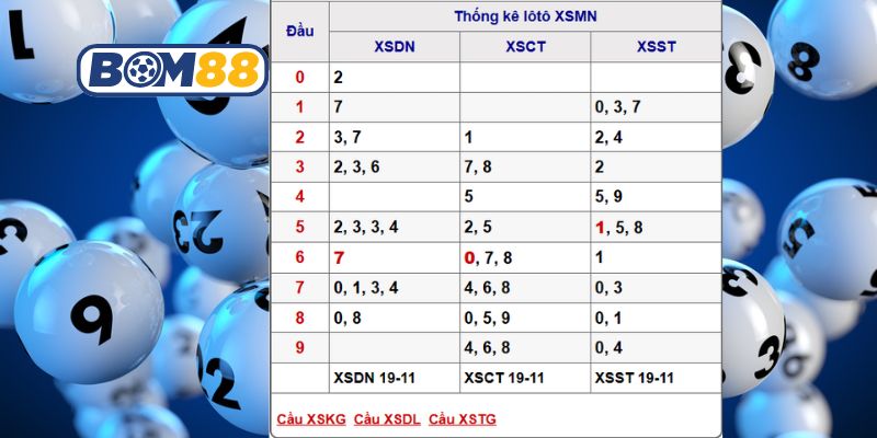 Soi cầu XSMN ngày 26/11/2025 được Bom88 bắt nhịp cầu đẹp hôm nay