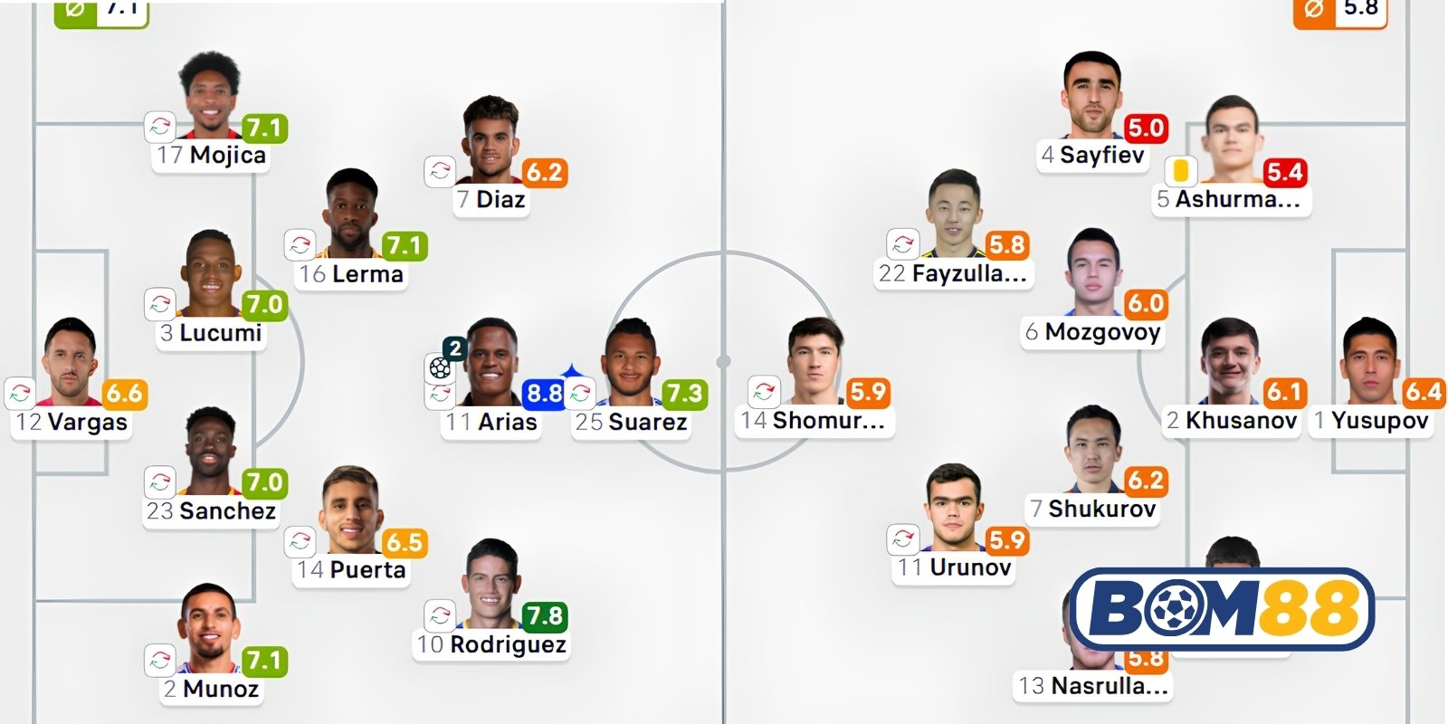 Đội hình dự kiến cho trận Uzbekistan vs Colombia